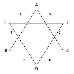 triangle