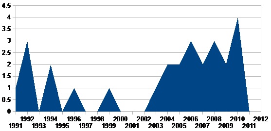 grafik 1