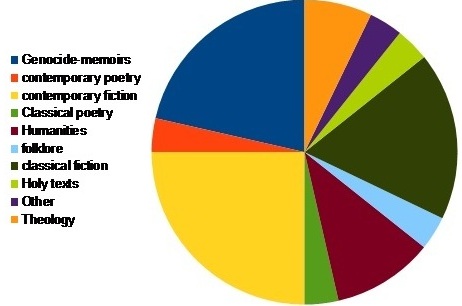 grafik 4